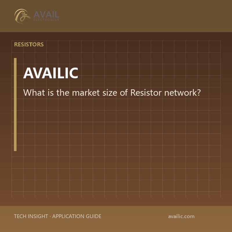 What is the market size of Resistor network?